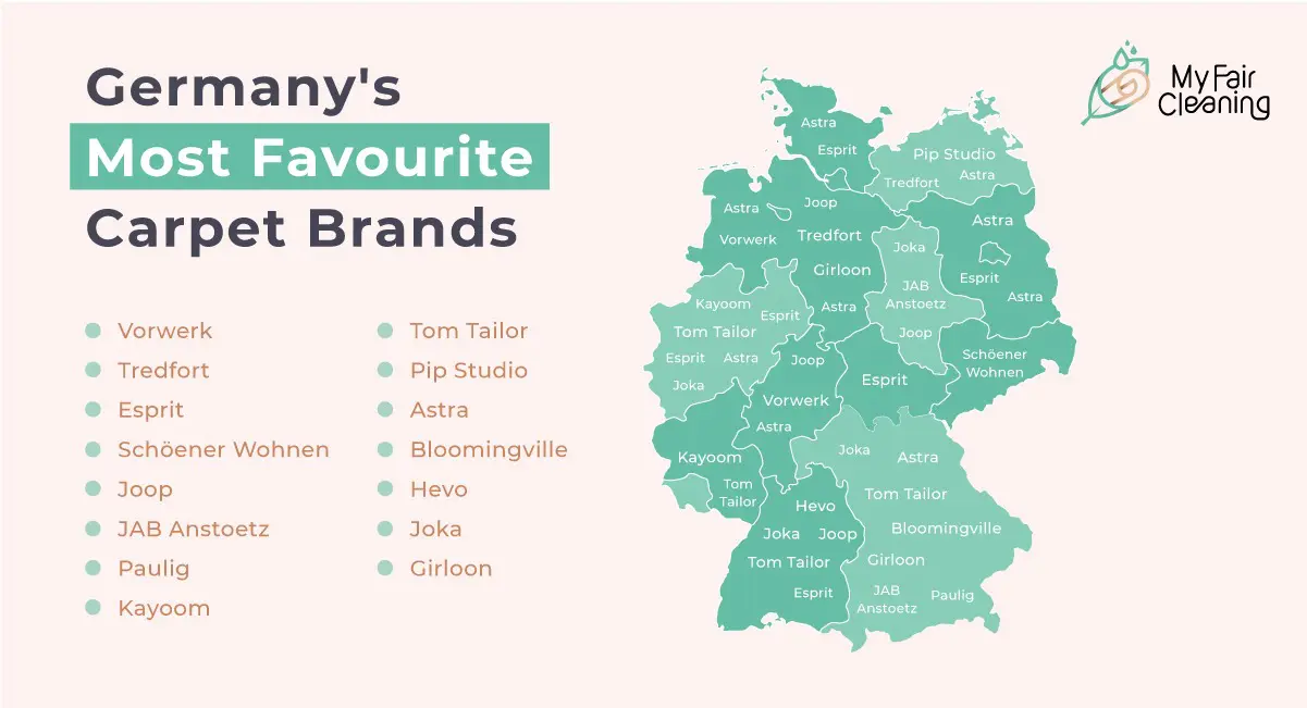 Germany's Favourite Carpet Brands