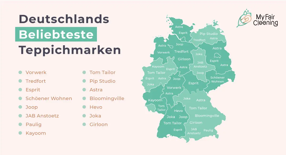 Deutschlands Beliebteste Teppichmarken