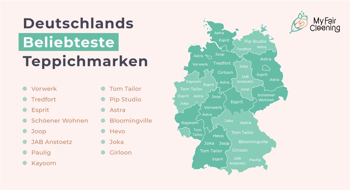 Deutschlands Beliebteste Teppichmarken